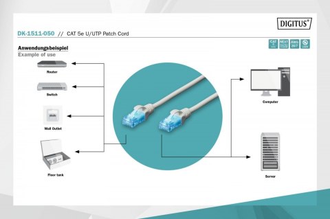 Kabel krosowy kat.5e UTP, CU, AWG 26/7 5m szary