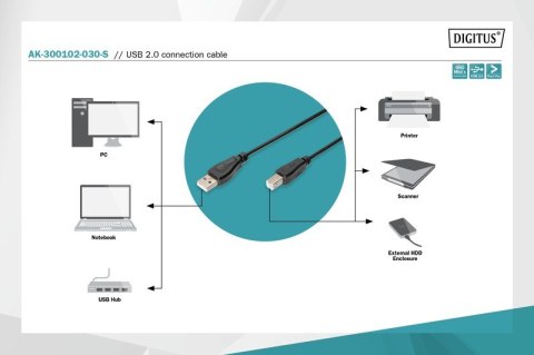 Kabel połączeniowy USB 2.0 HighSpeed Typ USB A/USB B M/M 3m Czarny