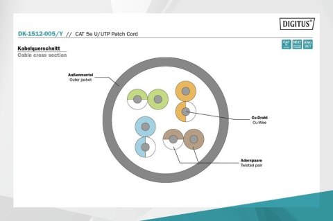 Patch cord U/UTP kat.5e PVC 0,5m żółty