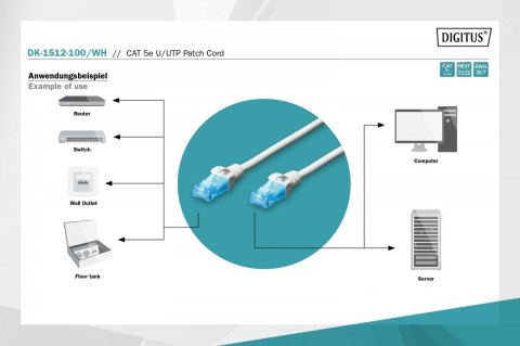 Patch cord U/UTP kat.5e PVC 10m Biały Patch cord U/UTP kat.5e PVC 10m Biały