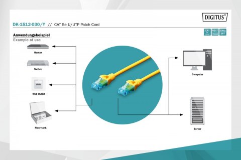 Patch cord U/UTP kat.5e PVC 3m żółty Patch cord U/UTP kat.5e PVC 3m żółty