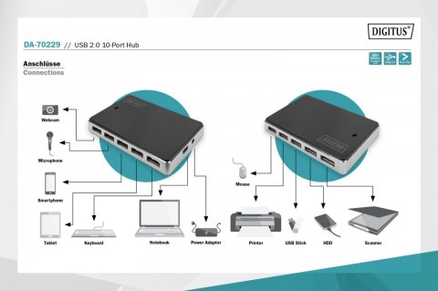 HUB/Koncentrator 10-portowy USB 2.0 HighSpeed, aktywny, Czarno-srebrny HUB/Koncentrator 10-portowy USB 2.0 HighSpeed, aktywny, Czarno-srebrny