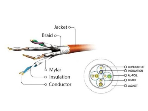 Patch cord S/FTP Kat6A LSHZ 0.25m szary Patch cord S/FTP Kat6A LSHZ 0.25m szary