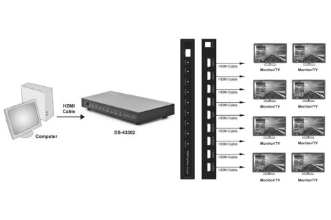 Rozdzielacz/Splitter HDMI 8-portowy, 1080p 60Hz FHD 3D, HDCP 1.2, audio