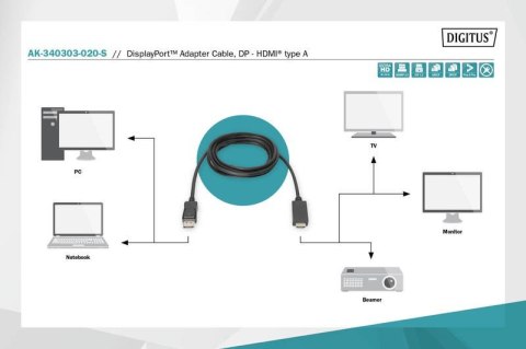 Kabel adapter DisplayPort 1.2 z zatrzaskiem 4K 60Hz UHD Typ DP/HDMI A M/M 1m Czarny