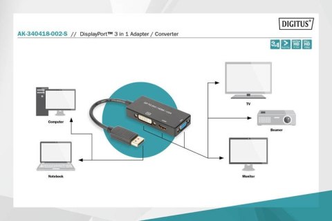 Kabel adapter Displayport 4K 30Hz/1080p 60Hz Typ DP/HDMI(UHD)+DVI-I+VGA (FHD) M/Ż 0,20m Czarny
