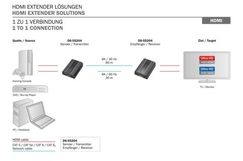 Przedłużacz/Extender HDMI do 30m/60m po skrętce Cat.6/7, 4K2K 60Hz UHD, HDCP 2.2, IR, audio (zestaw)
