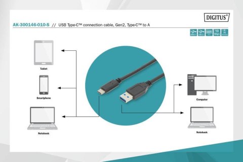 Kabel połączeniowy USB 3.1 Gen.2 SuperSpeed+ 10Gbps Typ USB C/USB A M/M, Power Delivery 1m Czarny Kabel połączeniowy USB 3.1 Gen.2 SuperSpeed+ 10Gbps Typ USB C/USB A M/M, Power Delivery 1m Czarny