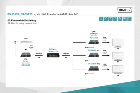 Przedłużacz (Extender) HDMI IP/Cat.5/6/7 120m 4K 30Hz UHD PoE HDCP 1.4 IR audio (odbiornik)