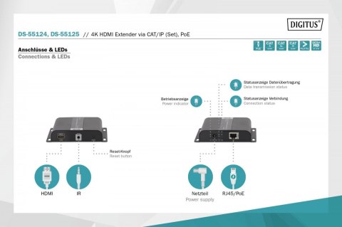 Przedłużacz (Extender) HDMI IP/Cat.5/6/7 120m 4K PoE HDCP 1.4 IR audio (zestaw)
