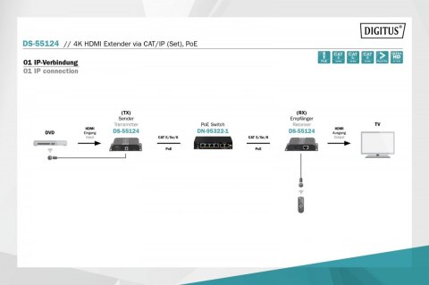 Przedłużacz (Extender) HDMI IP/Cat.5/6/7 120m 4K PoE HDCP 1.4 IR audio (zestaw)