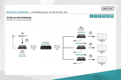 Przedłużacz (Extender) HDMI IP/Cat.5/6/7 120m 4K PoE HDCP 1.4 IR audio (zestaw)