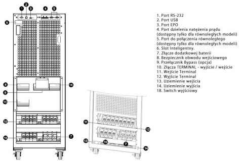 UPS POWER WALKER ON-LINE 3/3-FAZOWY 80 KVA CPG PF1 BX TERMINAL IN/OUT, USB/RS-232, SNMP, BRAK BATERII UPS POWER WALKER ON-LINE 3/3-FAZOWY 80 KVA CPG PF1 BX TERMINAL IN/OUT, USB/RS-232, SNMP, BRAK BATERII