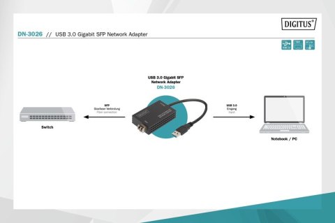 Karta sieciowa przewodowa USB 3.0 A do RJ45 Gigabit SFP Ethernet 1 Gbps Fiber Chipset RTL8153 Karta sieciowa przewodowa USB 3.0 A do RJ45 Gigabit SFP Ethernet 1 Gbps Fiber Chipset RTL8153