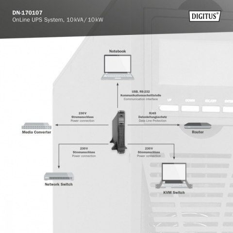 Zasilacz awaryjny UPS Online Rack 19"/Tower, 10kVA/10kW, 2U, bez baterii (moduł baterii DN-170108)