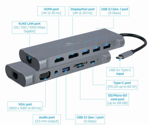 Hub USB-C HDMI DP VGA 4xUSB 3.1 USB-C PD audio card reader GbE Hub USB-C HDMI DP VGA 4xUSB 3.1 USB-C PD audio card reader GbE