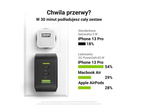 Ładowarka PowerGaN 65W PD 3.0 QC 3.0 2xUSB-C 1xUSB-A biała Ładowarka PowerGaN 65W PD 3.0 QC 3.0 2xUSB-C 1xUSB-A biała