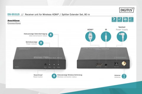 Przedłużacz (Extender) splitter HDMI bezprzewodowy prezentacyjny 80m 1080p 60Hz FHD 5GHz HDCP 1.3 (odbiornik) Przedłużacz (Extender) splitter HDMI bezprzewodowy prezentacyjny 80m 1080p 60Hz FHD 5GHz HDCP 1.3 (odbiornik)