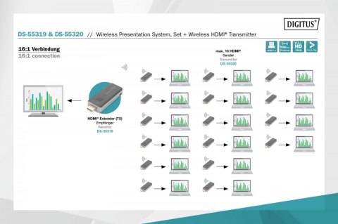 Przedłużacz/Extender HDMI bezprzewodowy 50m 1080p 60Hz 5GHz do DS-55319 (nadajnik) Przedłużacz/Extender HDMI bezprzewodowy 50m 1080p 60Hz 5GHz do DS-55319 (nadajnik)