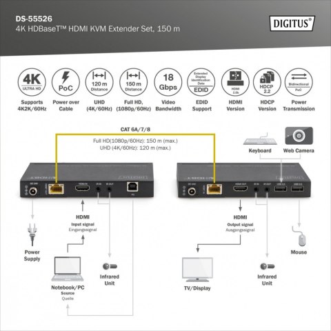 Przedłużacz/Extender HDMI 4K 60Hz 150m po skrętce Cat.6A/7/8 HDBaseT HDCP2.2 IR EDID PoC, zestaw