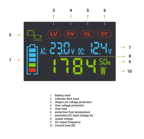 Przetwornica LCD 12V 500W/1000W Czysty sinus z wywietlaczem Przetwornica LCD 12V 500W/1000W Czysty sinus z wywietlaczem