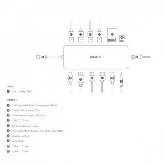 Stacja dokująca USB-C 13 w 1 Dock 4K HDMI/DP PD 100W