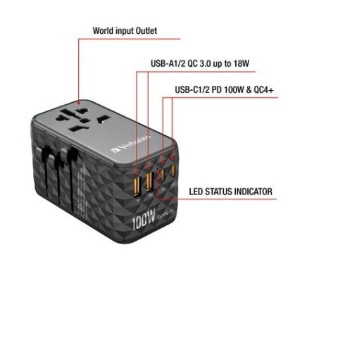 Adapter podróżny UTA-06 32121 ładowarka GaN PD 100W, QC 4+, 2x USB-C, 2x USB-A, 180 krajów