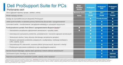 Rozszerzenie gwarancji Latitude 3xxx 3Y ProSupport>5Y ProSupport Plus Rozszerzenie gwarancji Latitude 3xxx 3Y ProSupport>5Y ProSupport Plus