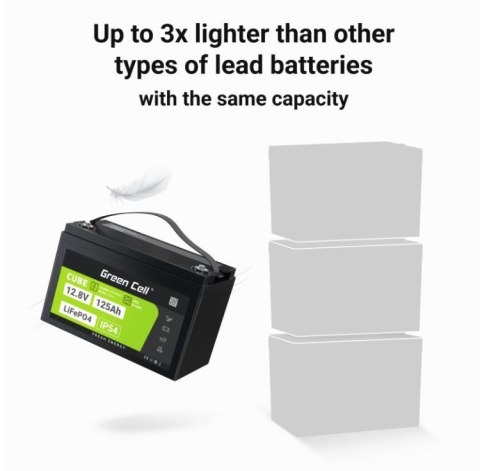 Akumulator LiFePO4 125Ah 12V/12.8V 1600Wh Akumulator LiFePO4 125Ah 12V/12.8V 1600Wh