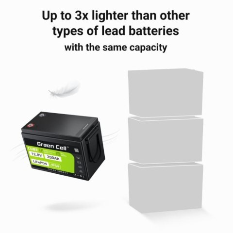 Akumulator LiFePO4 200Ah 12V/12.8V 2560Wh Akumulator LiFePO4 200Ah 12V/12.8V 2560Wh