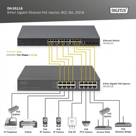 Zasilacz/Injector 8-portowy Gigabit Ethernet PoE++ 802.3bt, 250 W