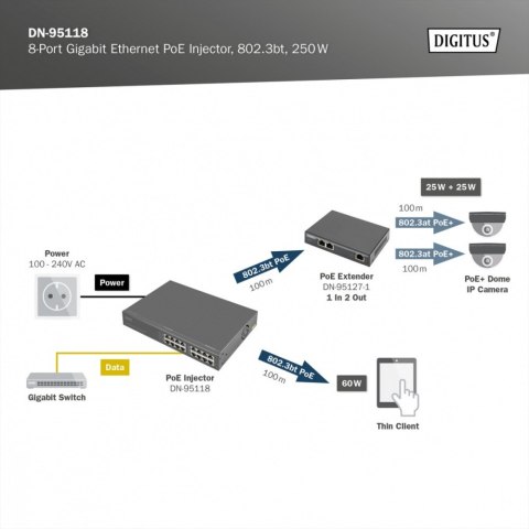Zasilacz/Injector 8-portowy Gigabit Ethernet PoE++ 802.3bt, 250 W