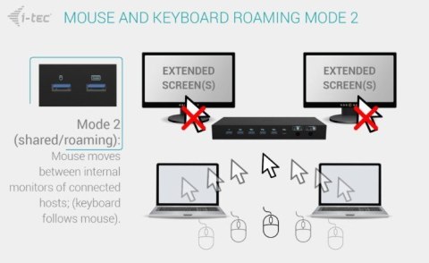 Stacja dokująca USB-C KVM Dock PRO Three Hosts Dual Video 2x Power Delivery max 92W Stacja dokująca USB-C KVM Dock PRO Three Hosts Dual Video 2x Power Delivery max 92W