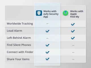 Lokalizator GPS Eufy Smart Tracker Card, czarny