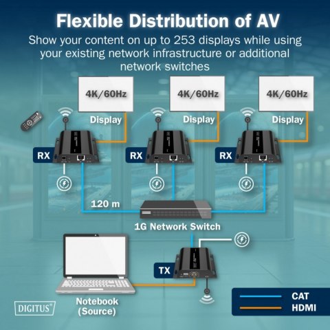Przedłużacz (extender) po skrętce kat.6 HDMI 4K/60Hz przez IP 1G lub do 120m/200m, max. 253 odbiorniki, sterowanie IR - zestaw (
