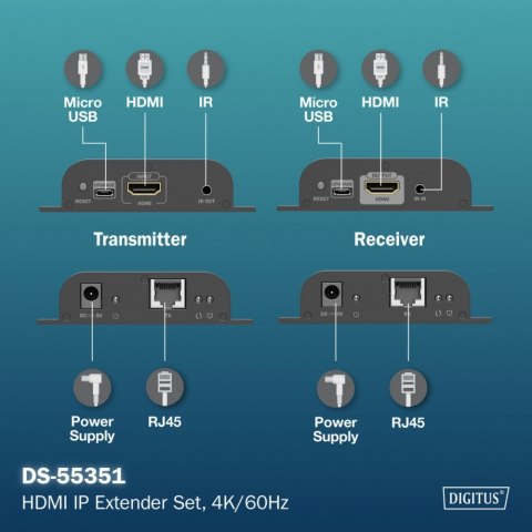 Przedłużacz (extender) po skrętce kat.6 HDMI 4K/60Hz przez IP 1G lub do 120m/200m, max. 253 odbiorniki, sterowanie IR - zestaw (