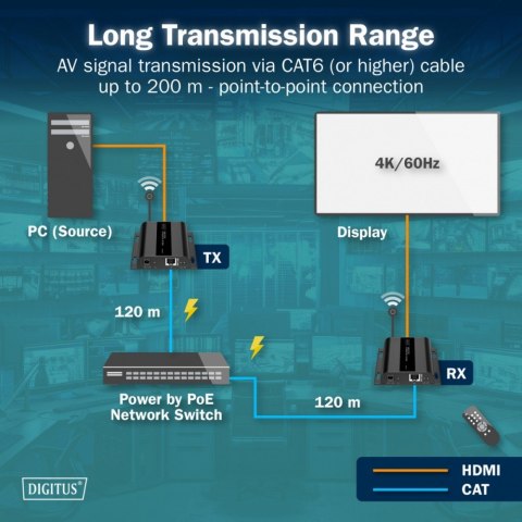 Przedłużacz (extender) po skrętce kat.6 HDMI 4K/60Hz przez IP 1G lub do 120m/200m z PoE, max. 253 odbiorniki, sterowanie IR - ze
