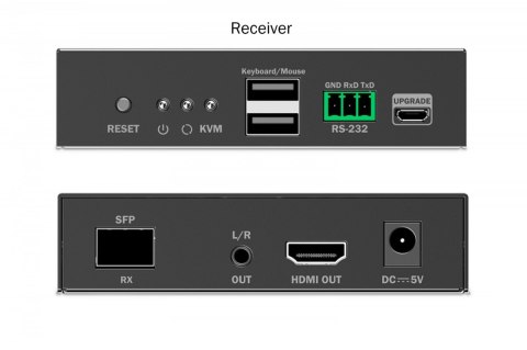 Przedłużacz (extender) światłowodowy HDMI 4K/60Hz z KVM USB 1.1 przez IP 1G lub do 40km/300m/IP 1G - dodatkowy odbiornik do DS-5