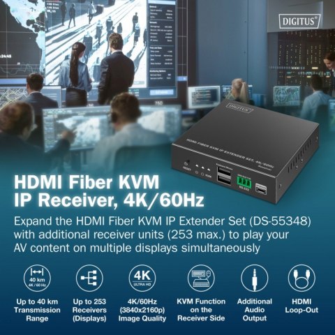 Przedłużacz (extender) światłowodowy HDMI 4K/60Hz z KVM USB 1.1 przez IP 1G lub do 40km/300m/IP 1G - dodatkowy odbiornik do DS-5
