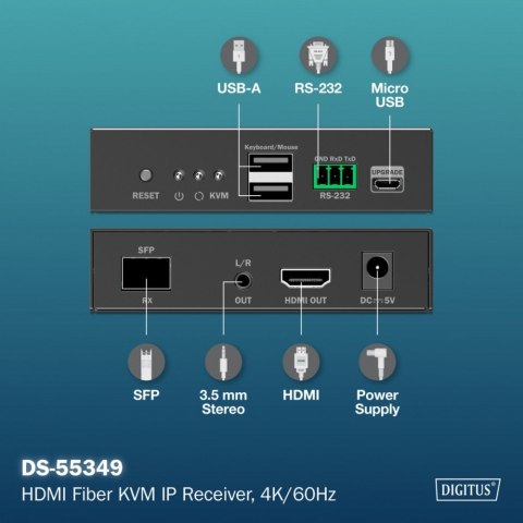 Przedłużacz (extender) światłowodowy HDMI 4K/60Hz z KVM USB 1.1 przez IP 1G lub do 40km/300m/IP 1G - dodatkowy odbiornik do DS-5
