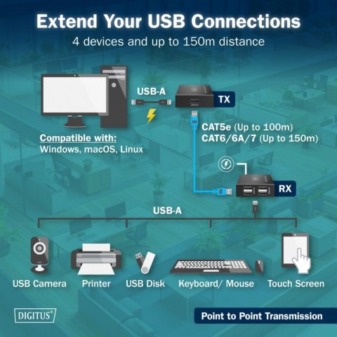 Przedłużacz (extender) po skrętce kat.6 USB 2.0 do 150m, 4x USB-A do 480 Mbps, 1x RJ45 (Gigabit Ethernet) - zestaw (odbiornik/na