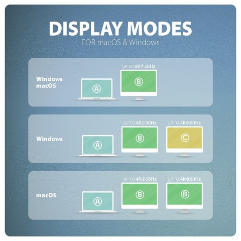 HMC-CUB83X2 Wieloportovy hub USB 7in1, 10Gbps, 2x USB-A, 1x USB-C, 1x HDMI 4K/144Hz, DP 8K/30Hz, GLAN, PD 100W, 15cm USB-C kabel