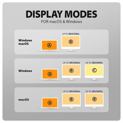 HMC-WL9 Wieloportowy hub USB 9in1, 10Gbps, 3xUSB-A, 1xUSB-C, DP 8K/60Hz, HDMI 4K/60Hz, PD 100W, GLAN, 100cm USB-C kabel, wireles