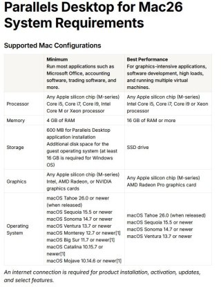 ESD Parallels Desktop 26 Full ESDPD26EU