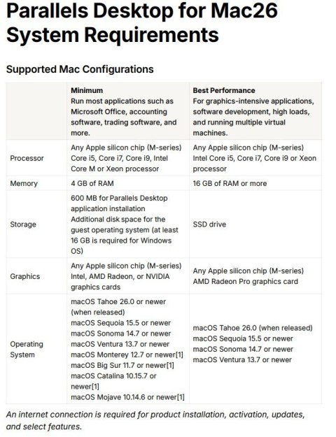 ESD Parallels Desktop 26 Full ESDPD26EU