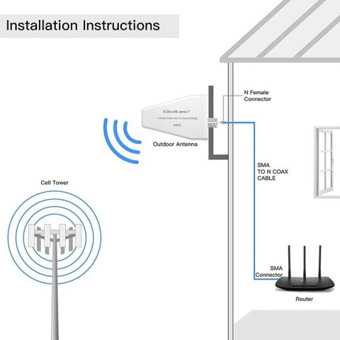 Antena 4G 5G LTE | 9dBi | kierunkowa | zewnętrzna | N female | wodoodporna | 3m
